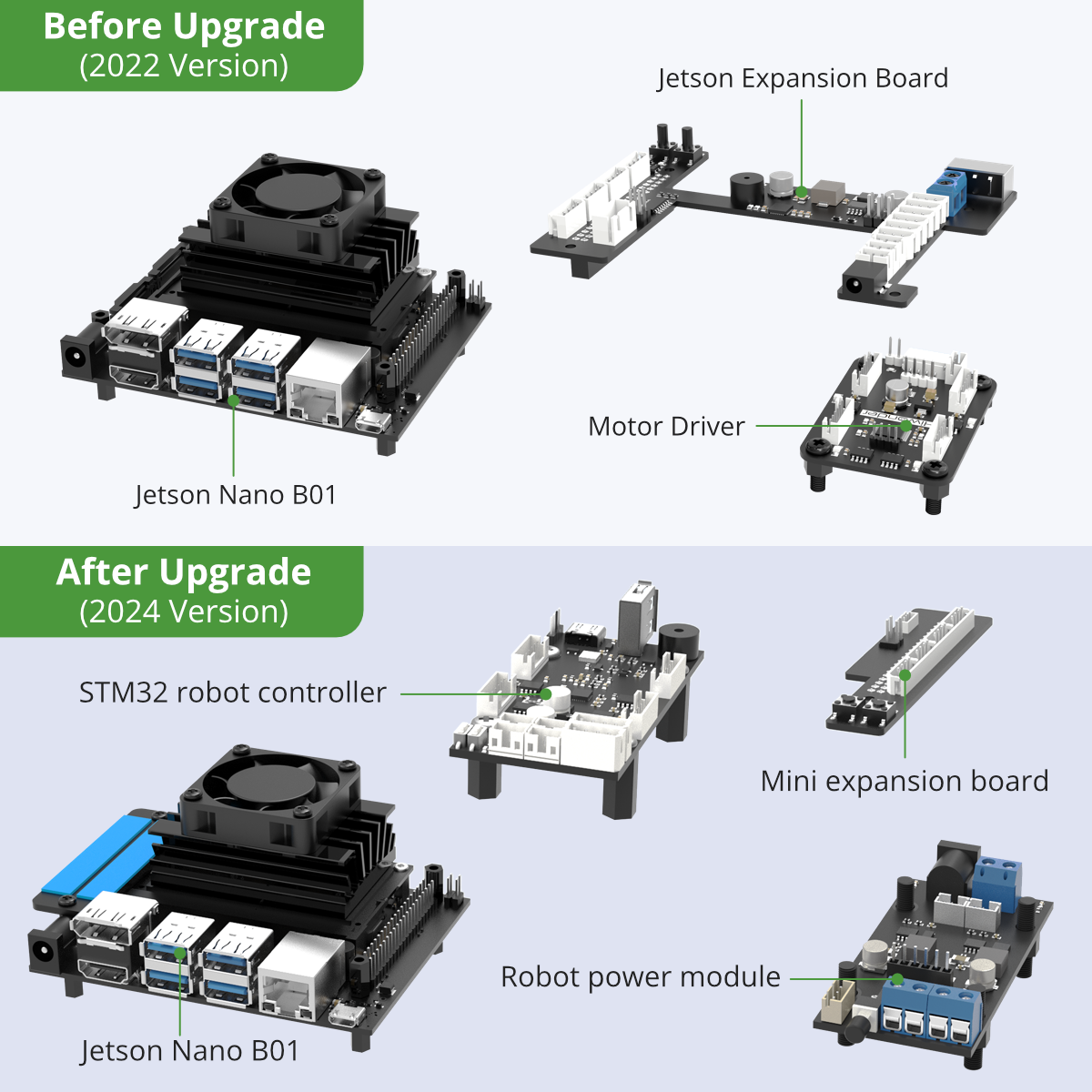 Hiwonder ROS2 Upgrade Pack for JetAcker, JetAuto, and JetAuto Pro Hiwonder ROS2 Upgrade Pack for JetAcker, JetAuto, and JetAuto Pro